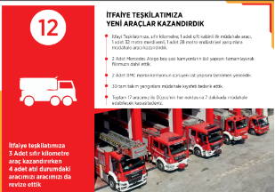 İTFAİYE TEŞKİLATIMIZA YENİ ARAÇLAR KAZANDIRDIK